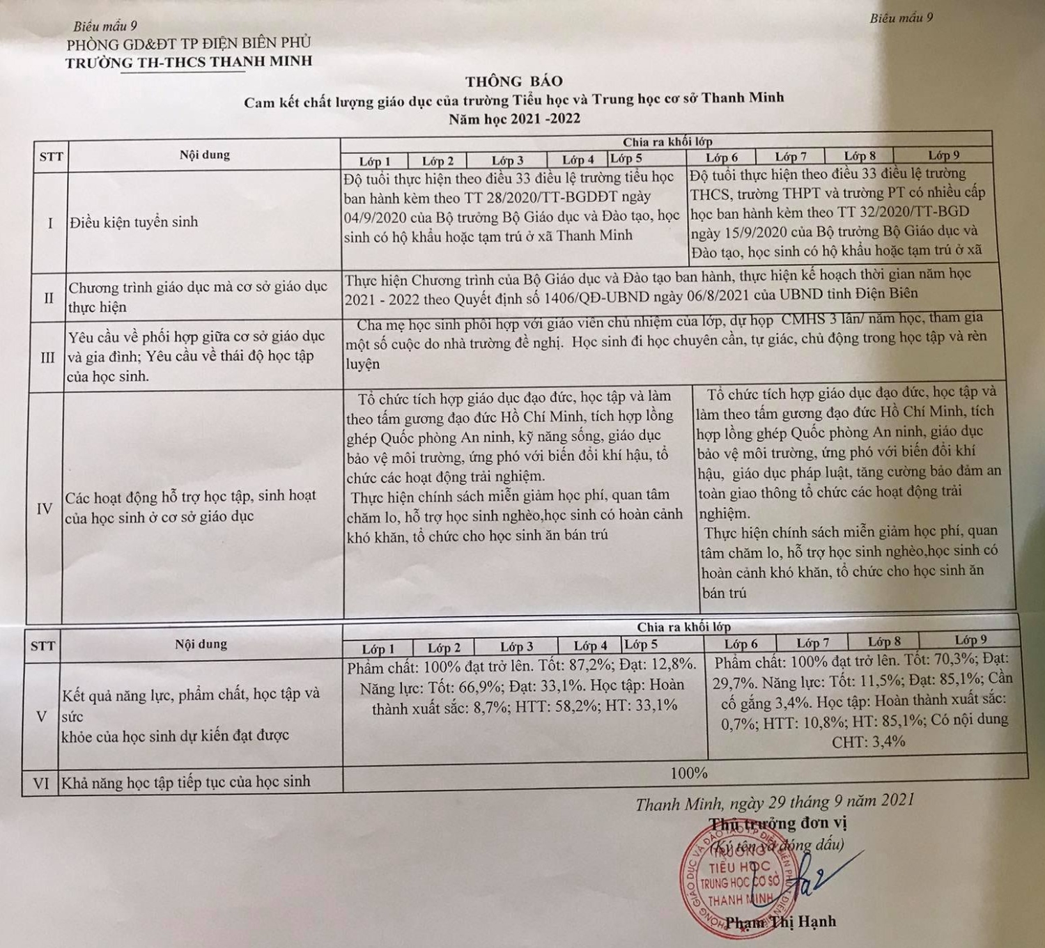 BIỂU CÔNG KHAI ĐẦU NĂM 2021 - 2022